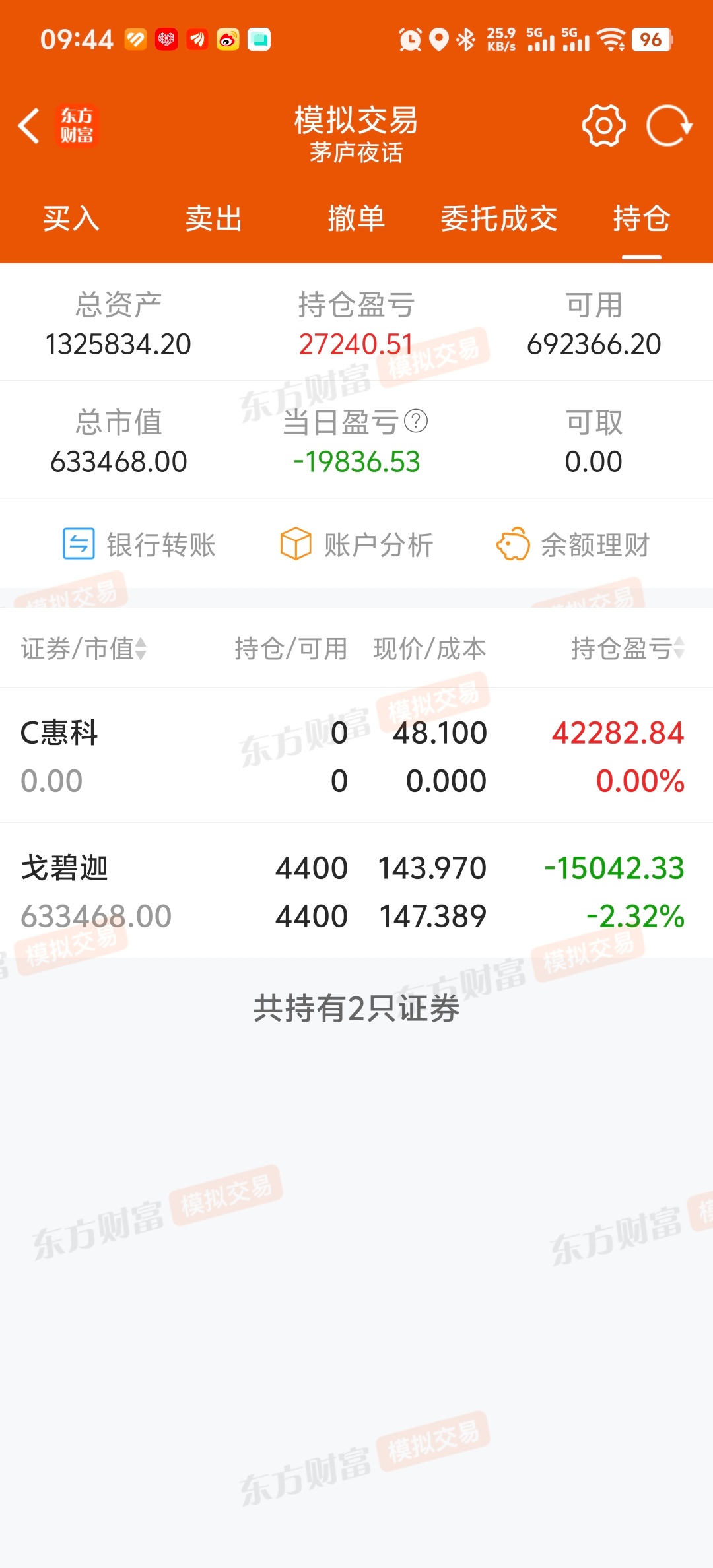 感谢惠科股份冲7 