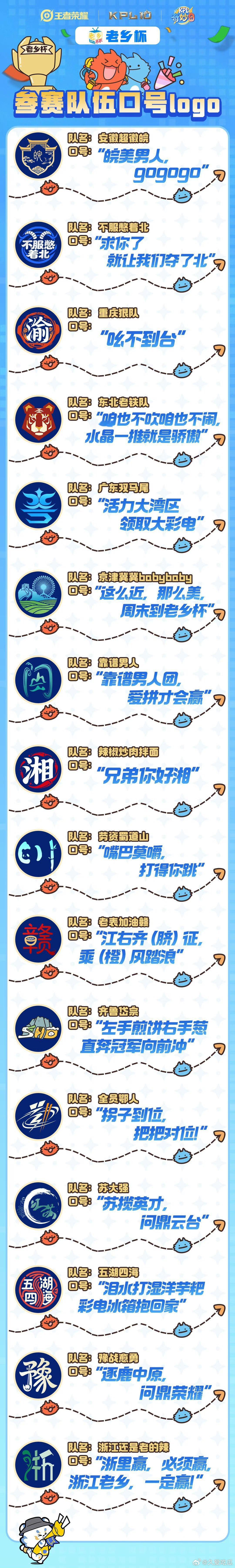 老乡杯16支队伍的logo和口号正式公布 