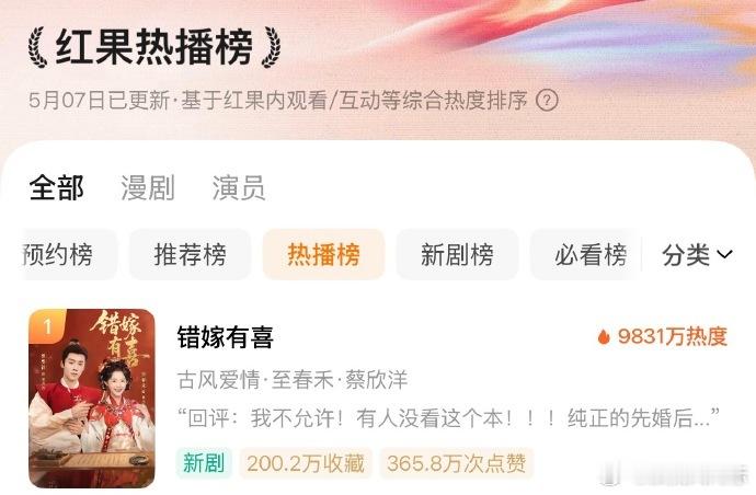 至春禾蔡欣洋错嫁有喜逆跌错嫁有喜逆跌 错嫁有喜热度逆跌 至春禾和蔡欣洋搭戏好有氛