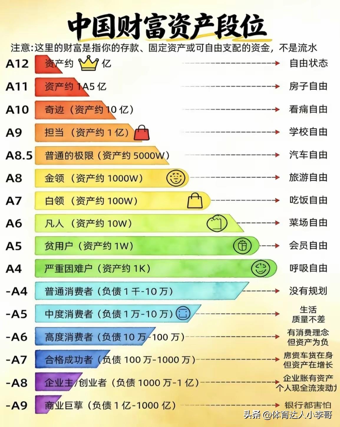 之前根本没有存钱的意识，现在随着年龄的增长，我对于存钱是越来越谨慎，越来越爱好了