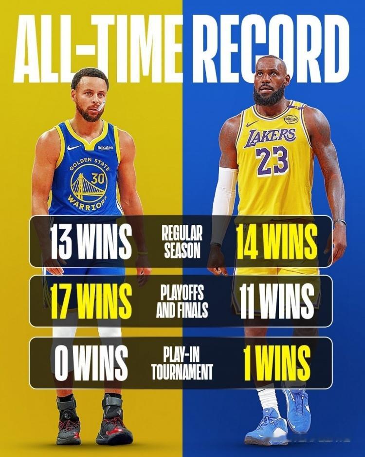 NBA官方宣布，揭幕战2025年10月22日上午10点勇士vs湖人，这场比赛将是