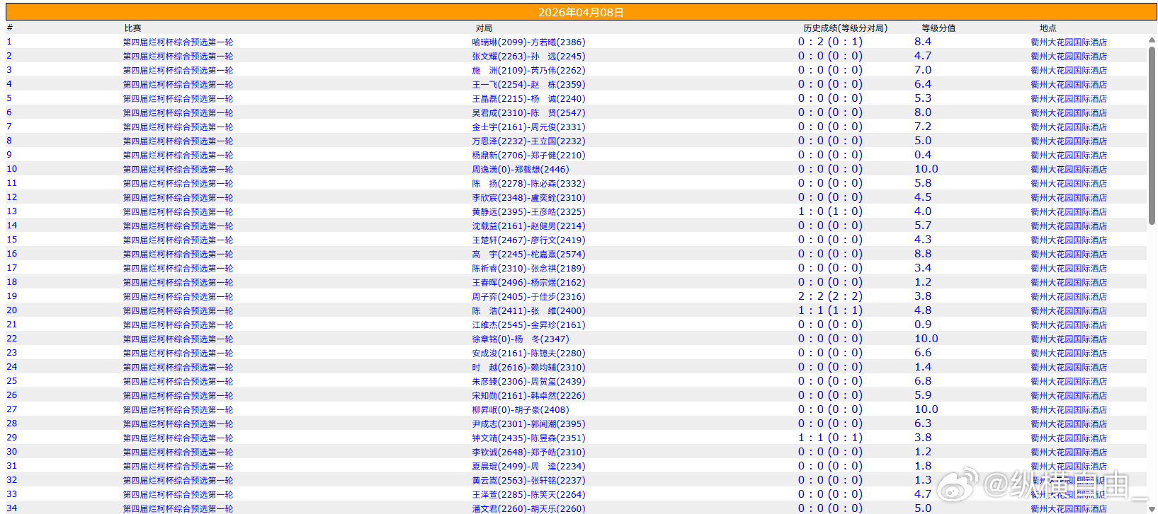围棋比赛 烂柯杯综合预选第一轮 