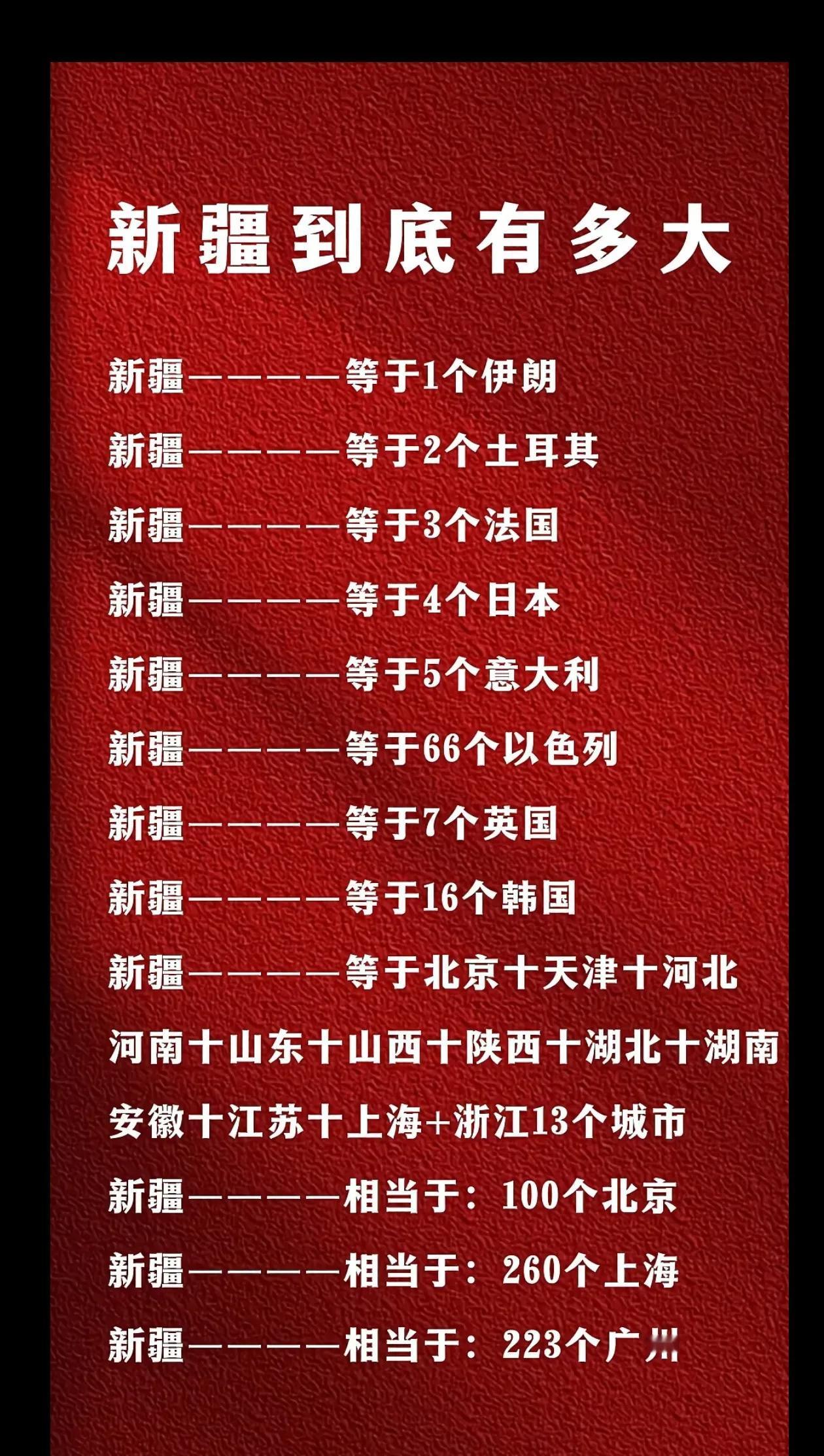 #新疆到底有多大#