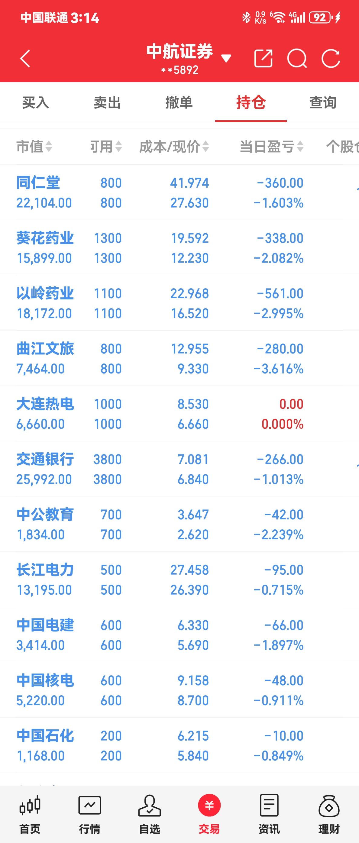又是崩溃的一天。
股市像女人的脸，说变就变，
还没有规律，
让人摸不着头脑，揣摩