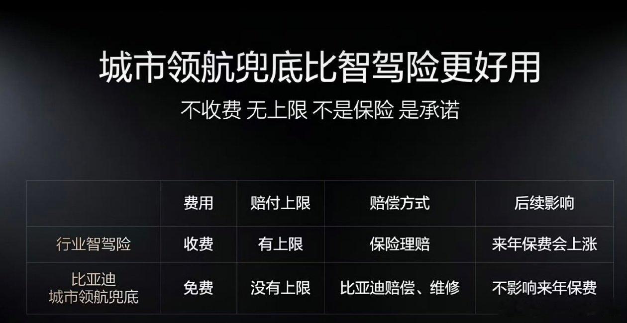 有一说一，我觉得这个挺好，建议跟进厂家愿意去兜底智驾事故赔付维修，总的来说对于消