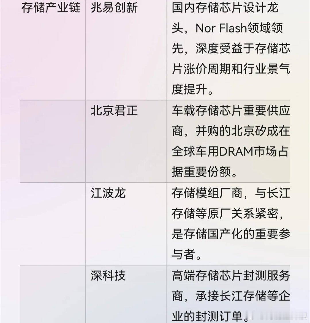 今晚美股科技股大涨，包括英伟达、英特尔、台积电。存储板块更是暴涨，美光科技大涨7