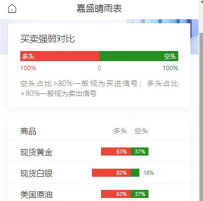 黄金现在价格怎么看?
美伊骤然停火，
有望重返谈判桌！
AI“开放权重模型”公开