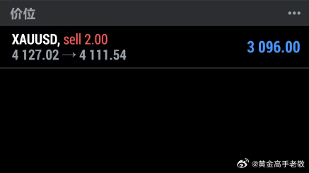 黄金4127空单，现价大跌4111止盈！日内三连胜。最高还给到4134不整虚的，