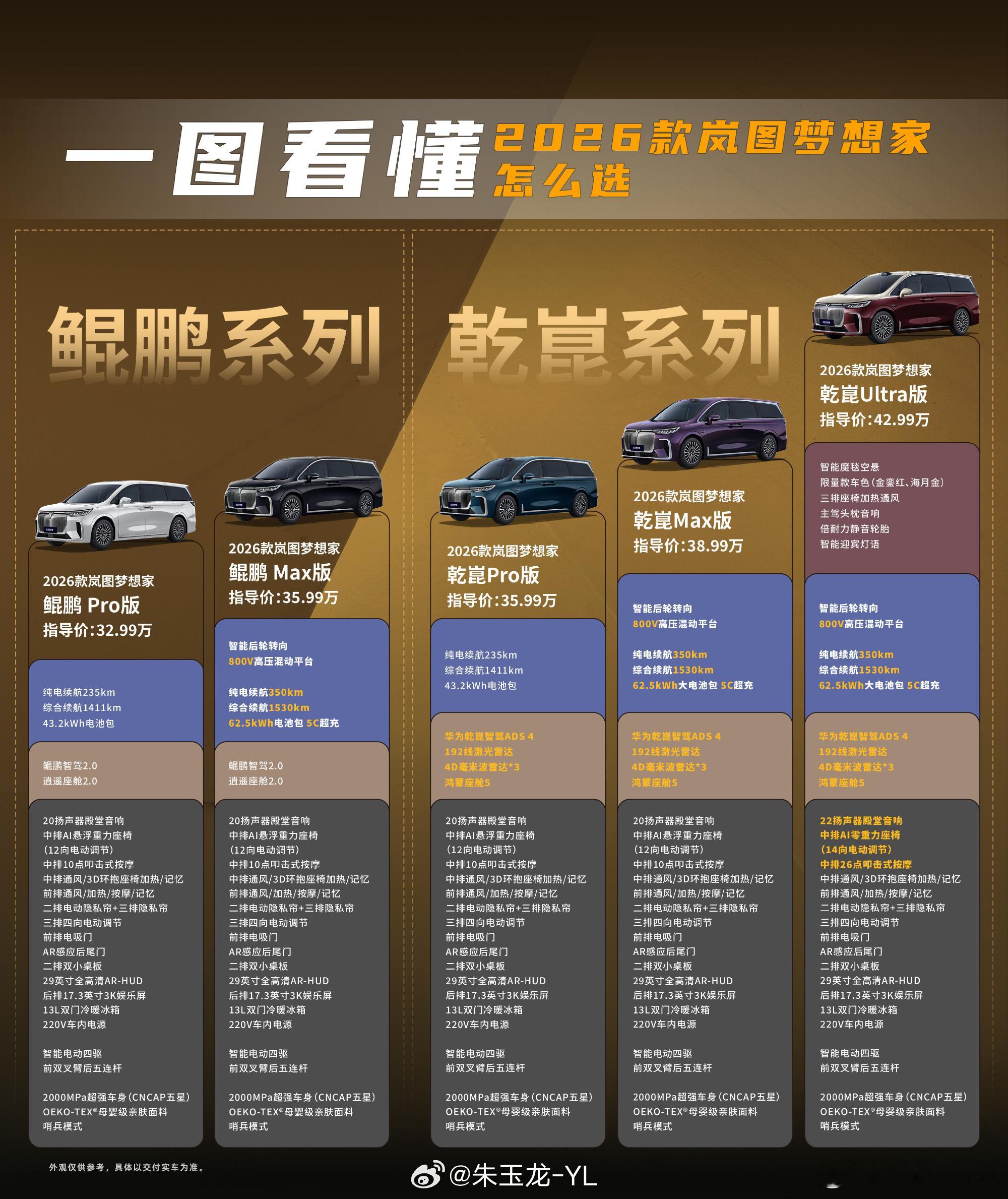 纯电续航350公里智能超混MPV  2026款岚图梦想家的SKU，算是很简练，也
