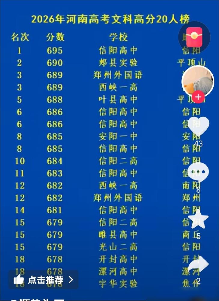 2026年河南最强高中诞生了！

作为跟河南高中教育打了快二十年交道的老家长，我