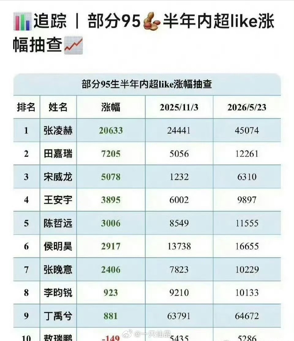 田嘉瑞可太争气了，嘉竹桃牛比 