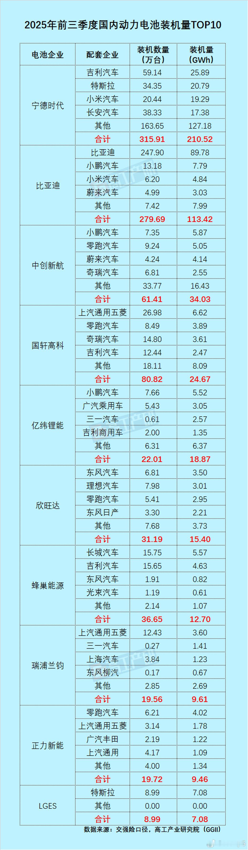 小米汽车现在的销量高低也是百万漕工衣食所系了。比如，202年1-11月SU7一款