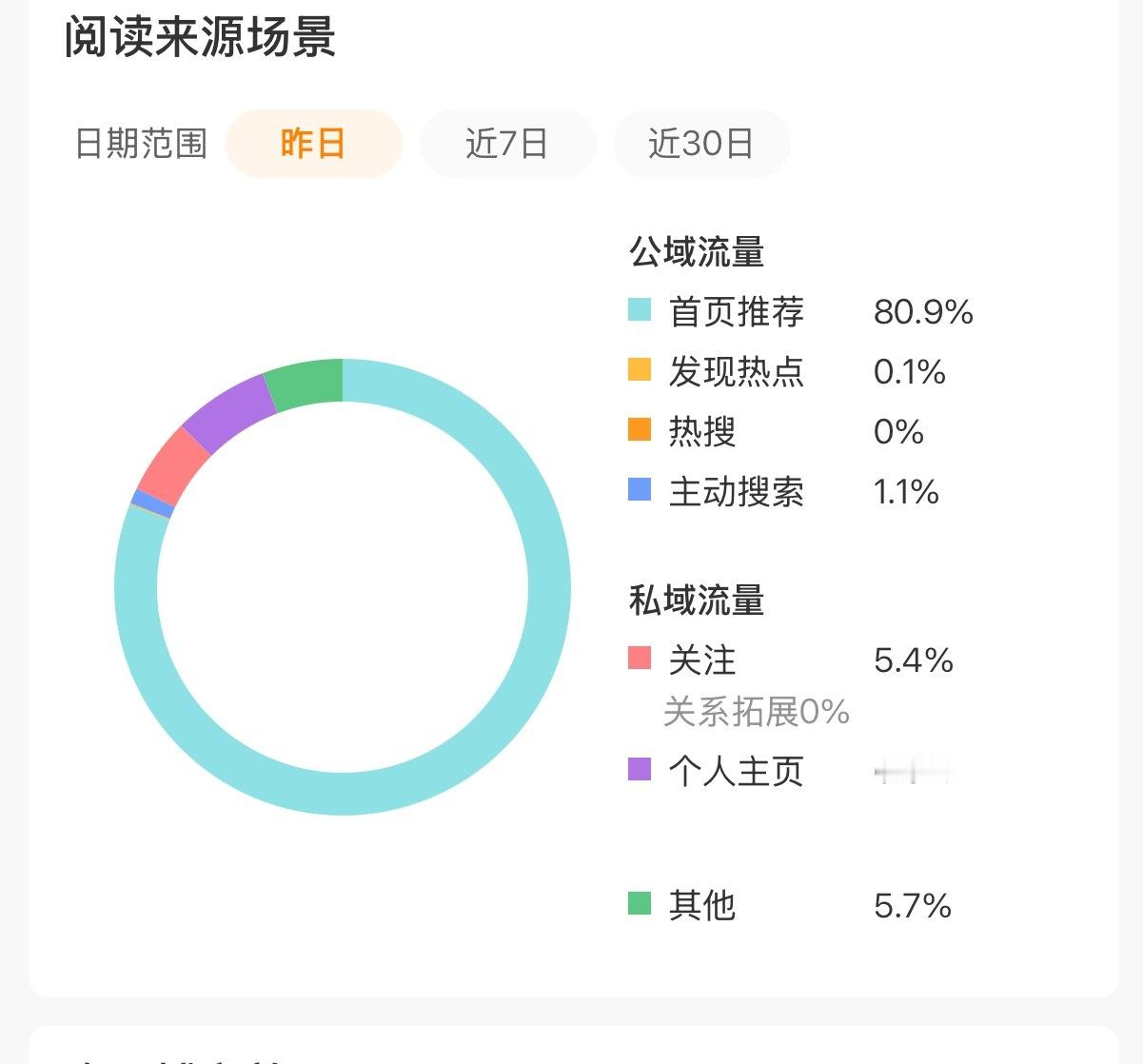 在思考为什么发现热点是0.1%，大眼你不乘[无聊] ​​​