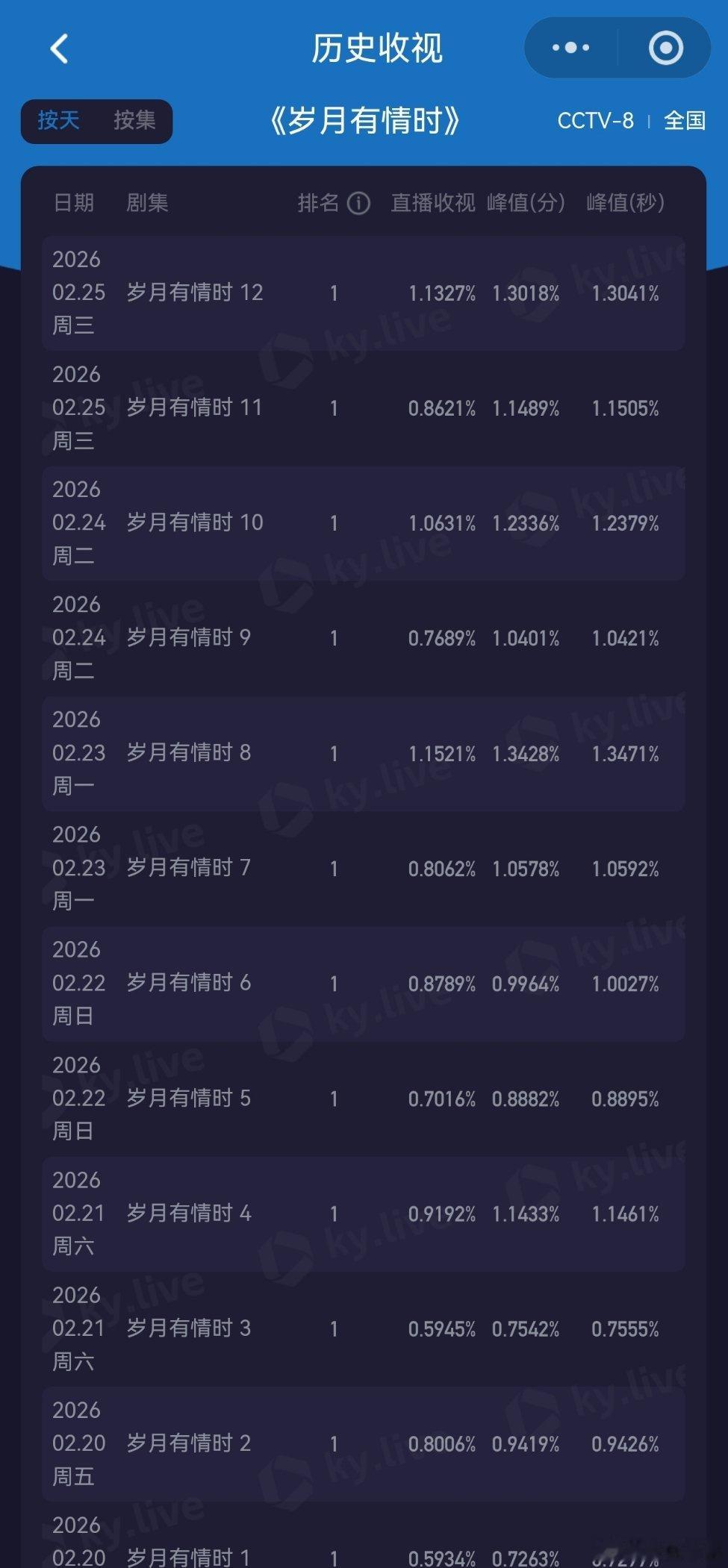 电视剧岁月有情时黄景瑜张小满 抬一半。