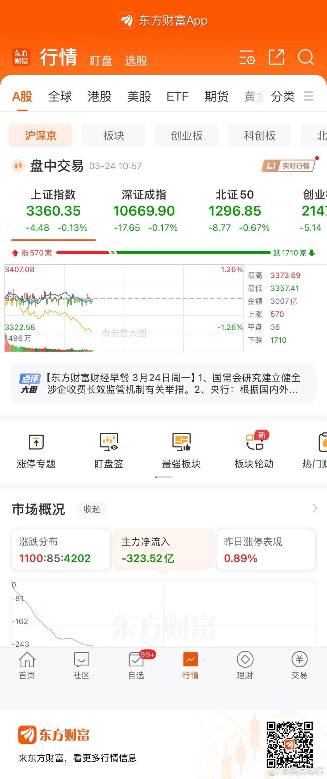 主力拉权重股掩护出货！ ​​​