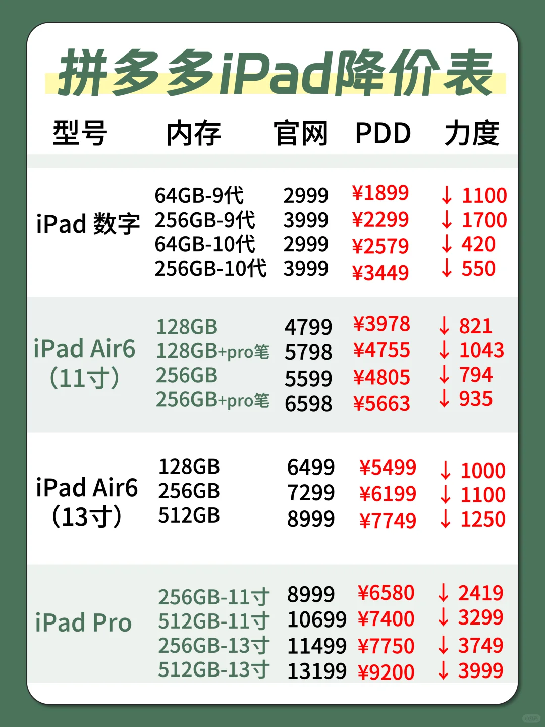 2024年怎么选iPad❓一图看懂选对不选贵❗️