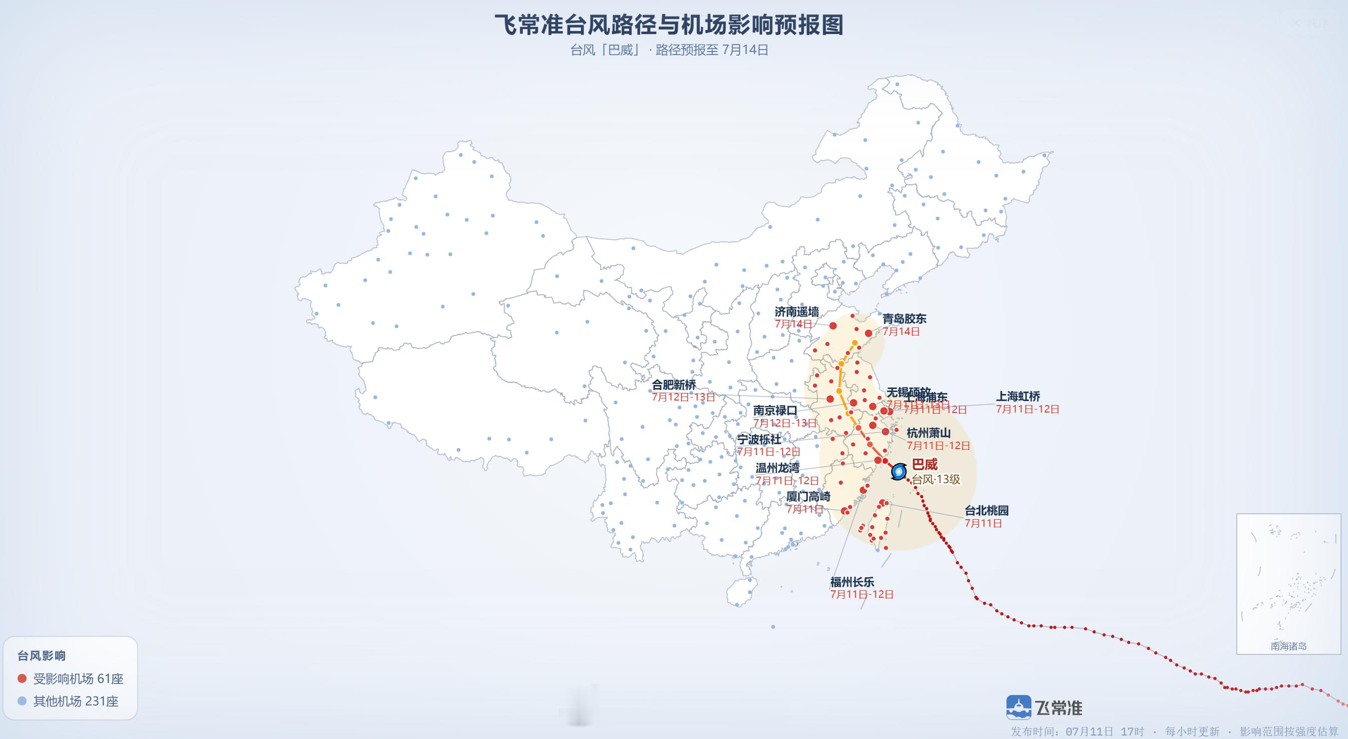 据飞常准台风路径与机场影响预报图显示，预计7月11日-7月14日受台风“巴威”影
