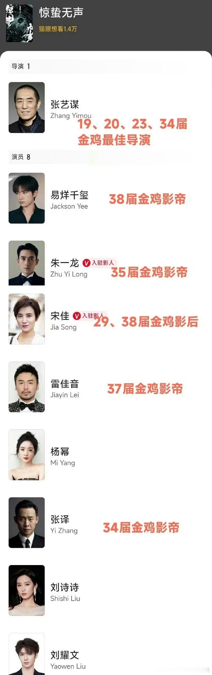 四位金鸡影帝与一位金鸡影后加盟张艺谋新片《惊蛰无声》，罕见阵容搭配独特题材，导演