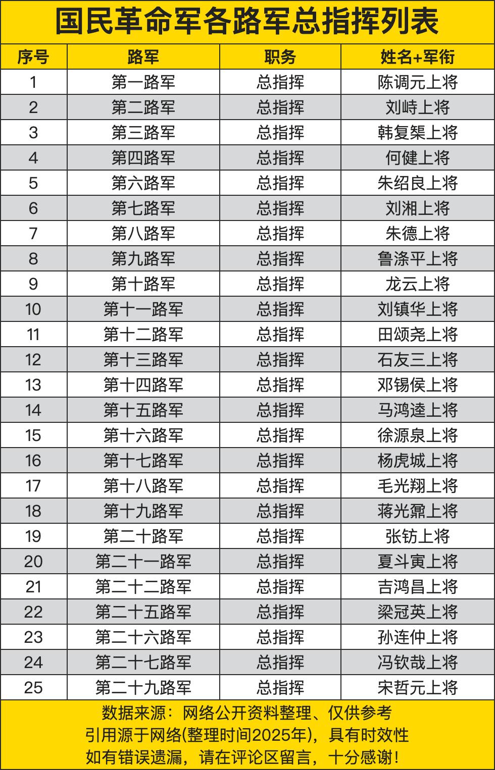 国民革命军各路军总指挥列表，将领云集，彰显革命力量