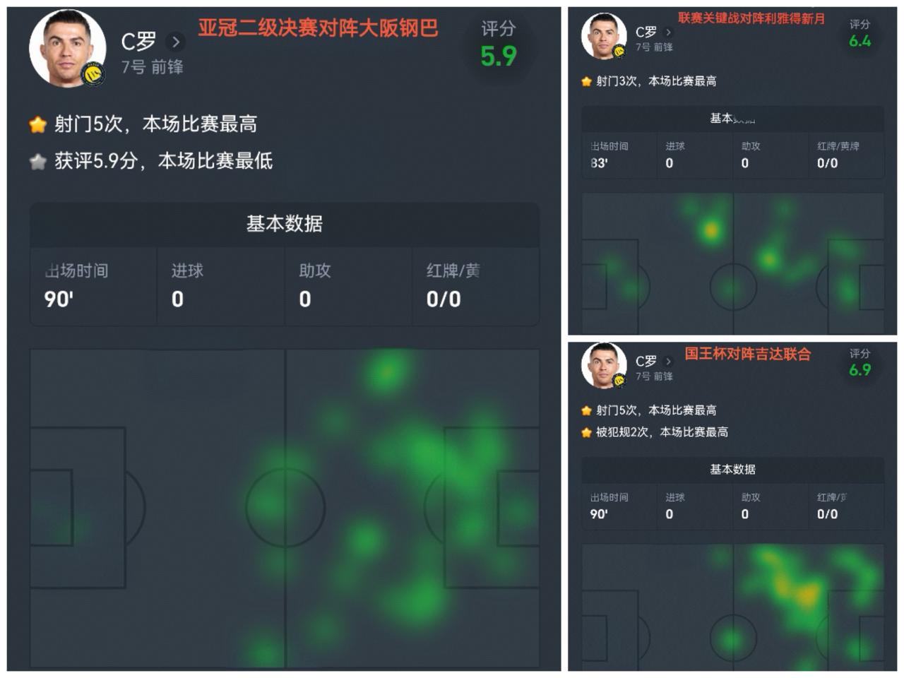这还真是不撞南墙不回头啊！利雅得胜利在亚冠二级决赛0-1失利后，球迷对C罗在比赛