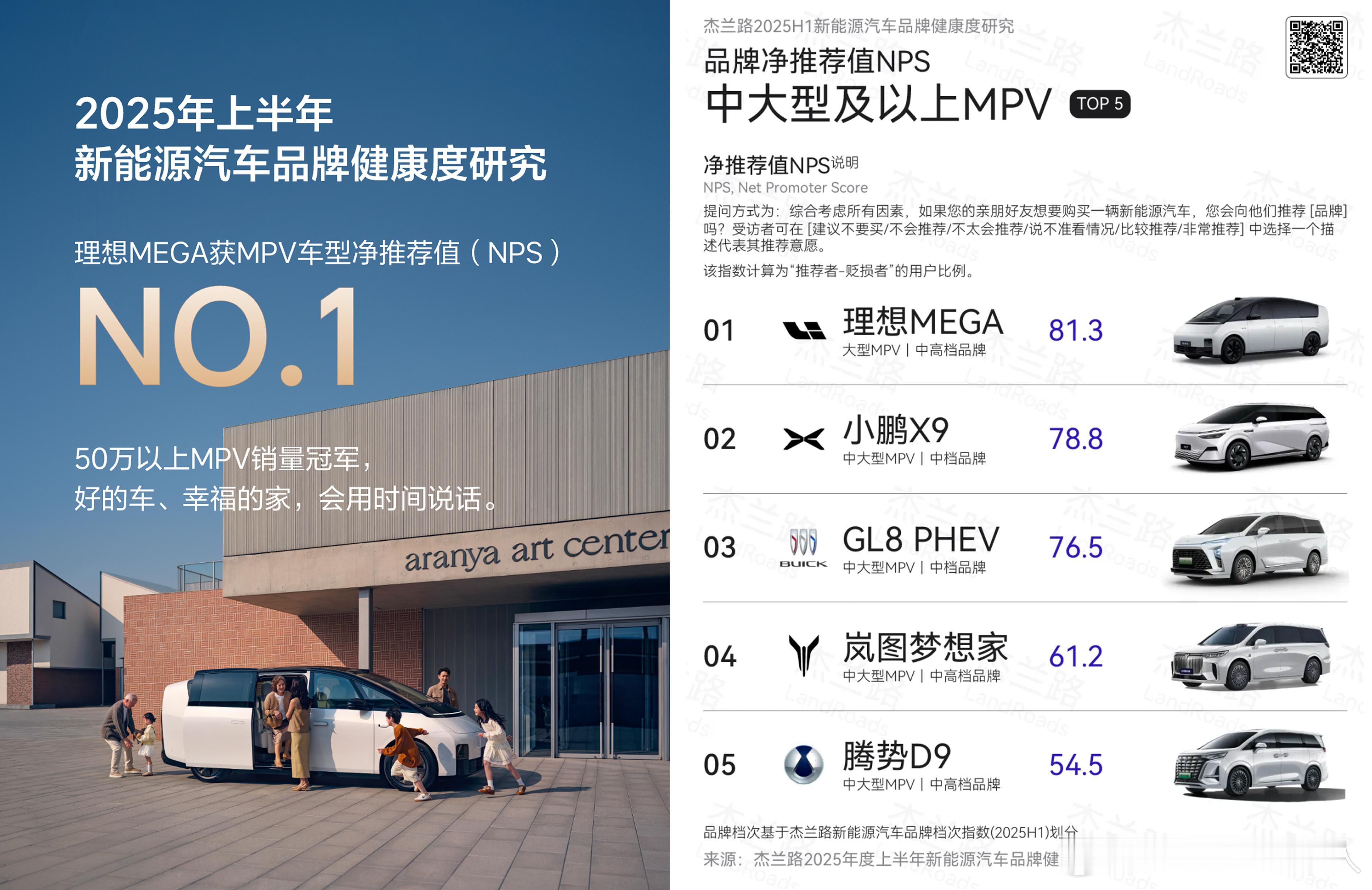看杰兰路最新报告，理想NPS登顶行业第一，这波属实硬气！理想净推荐值NPS行业第