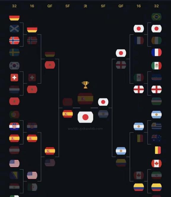 日本还真有机会夺冠，就是这夺冠路上强队有点多的可怕，日本小组出线已经没有多大问题