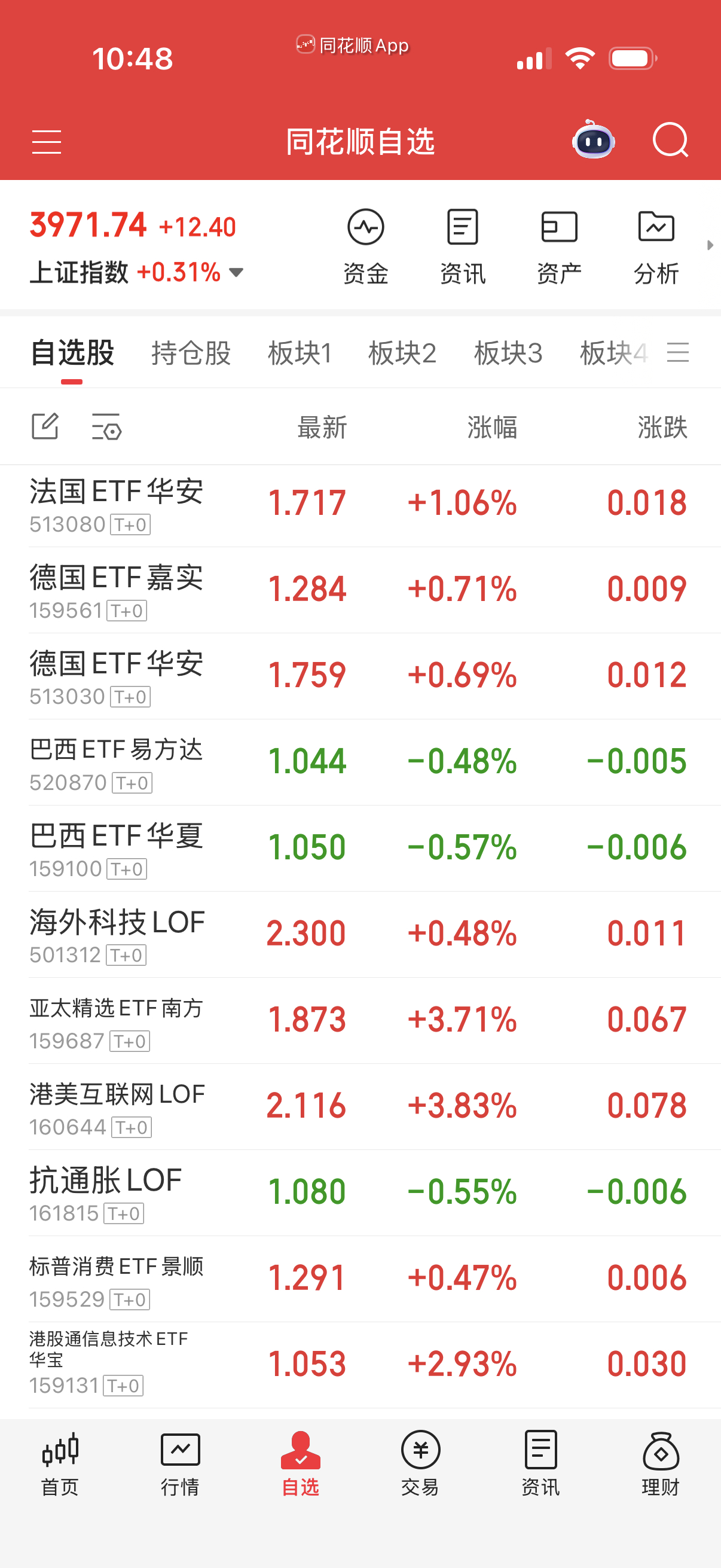 八国联军的玩玩可以，不要过夜。我感觉晚上纳指不一定会涨，明天小心杀溢价。 