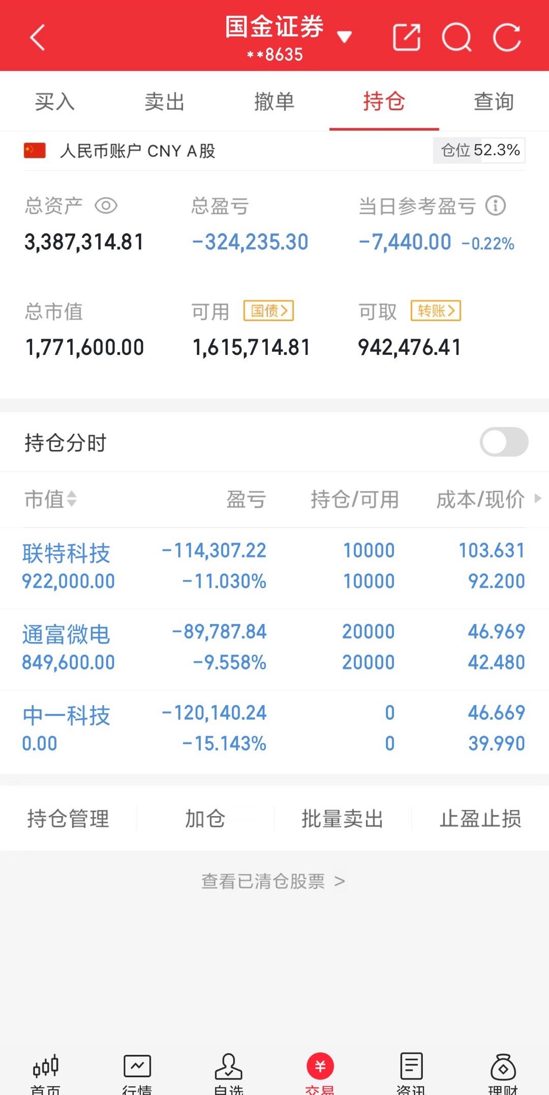 200w本金翻5倍之旅（第72天）收盘了，联特科技、通富微电继续拿着，中一科技已