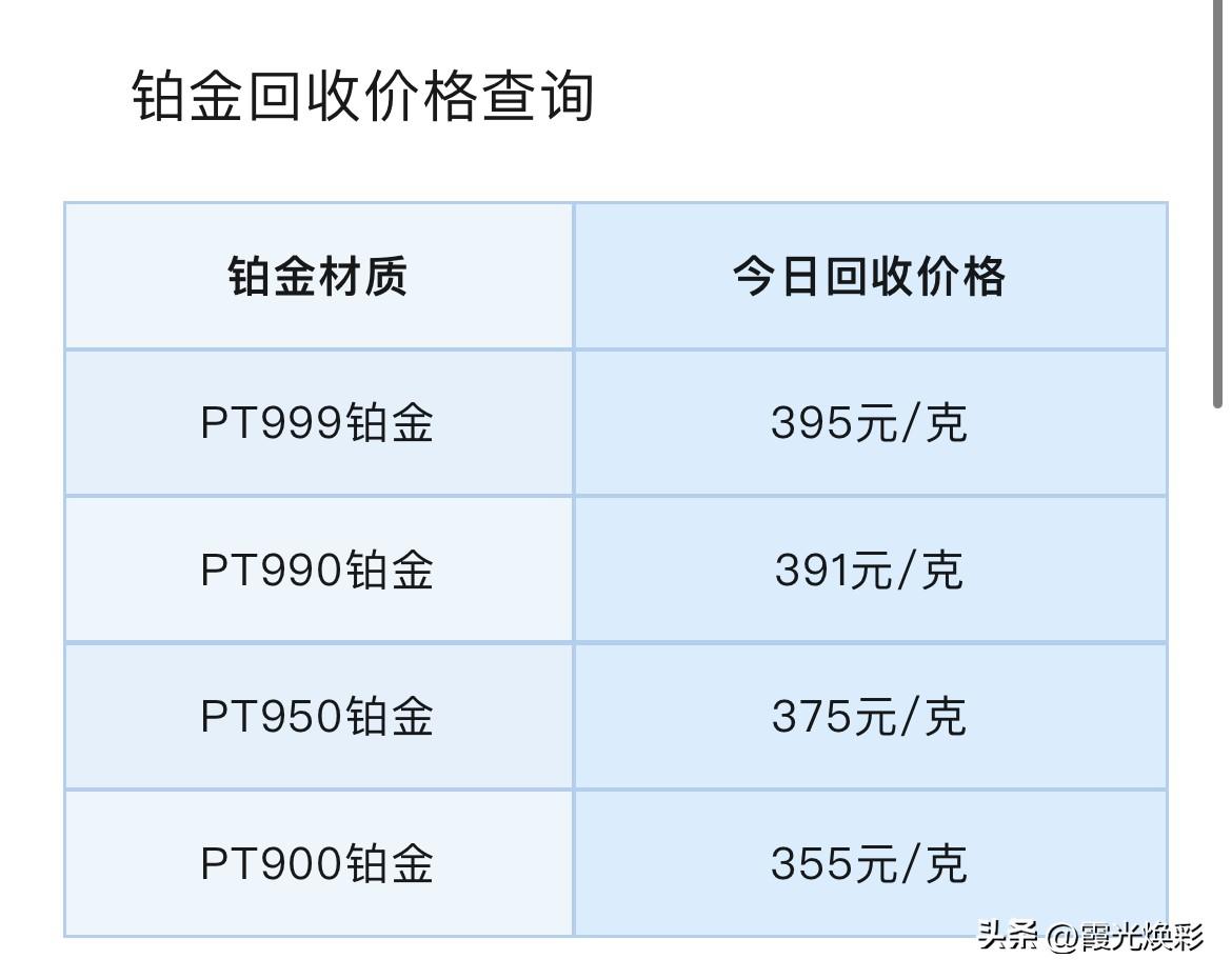 金银价格突变！铂金、钯金报价！铂金、钯金回收报价为多少钱一克？

2026年3月