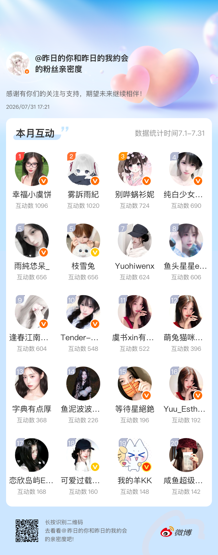 感谢有你们的陪伴与支持，期望未来继续相伴～网页链接微博亲密度粉丝亲密度