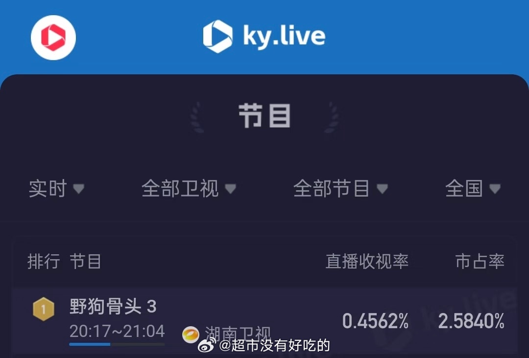 宋威龙新剧哥爹妈夫一体机湖南卫视热播《野狗骨头》收视率排名第一可以冲击史冠了，宋