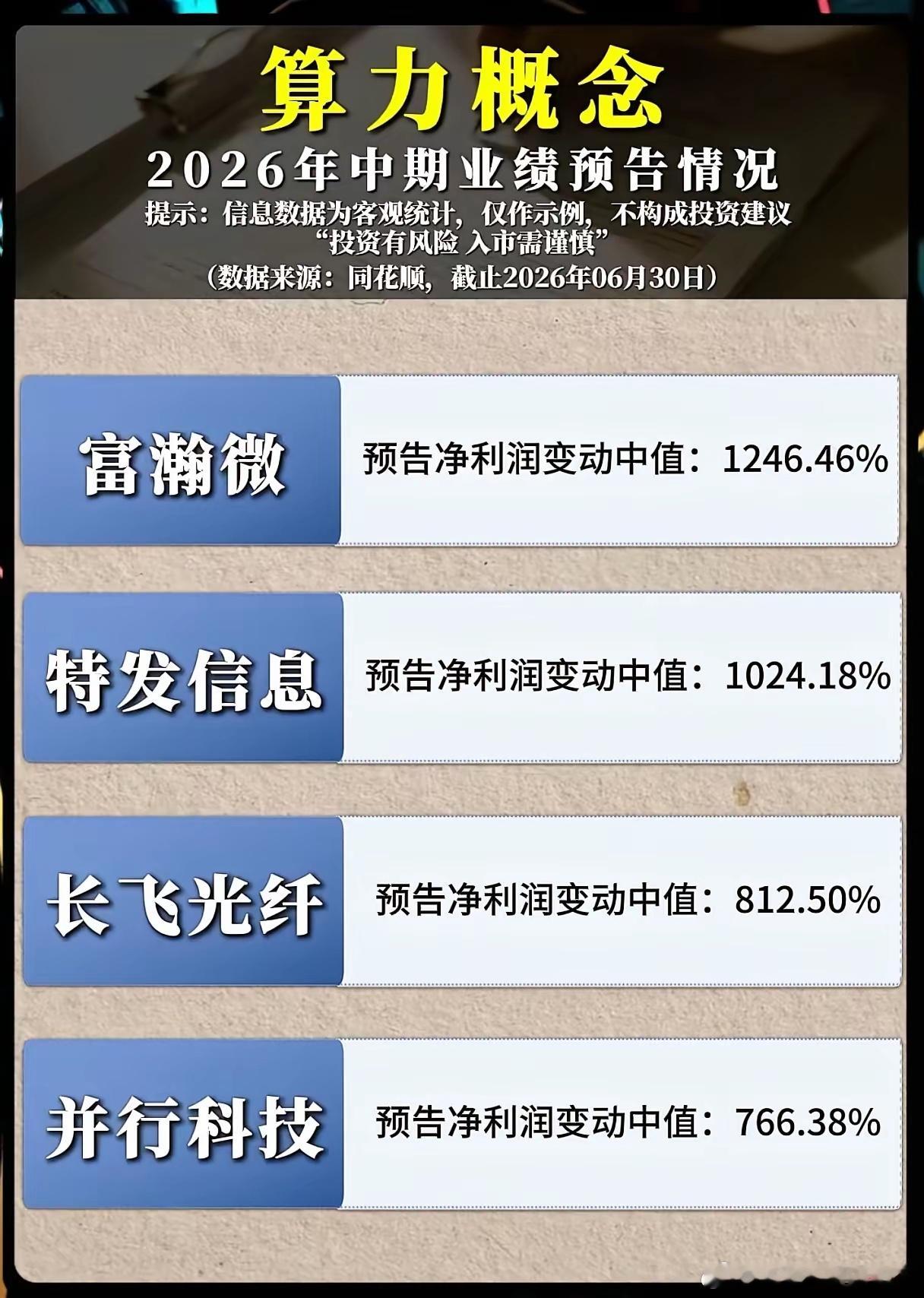 算力赛道半年报业绩炸裂！哪些企业净利润迎来十倍级爆发？ 