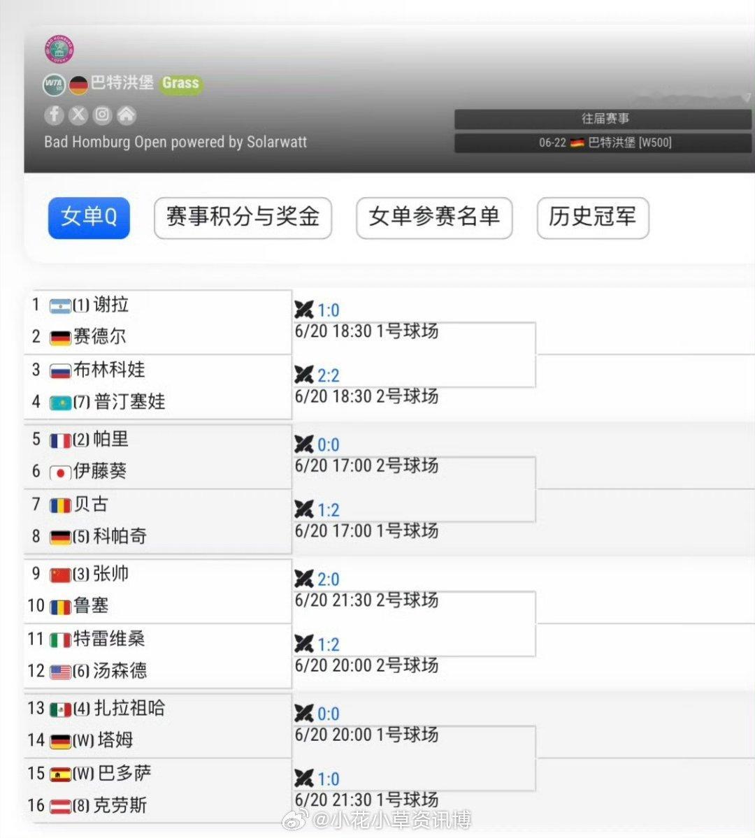小花小草资讯 【 巴特洪堡WTA500】女单资格赛签表🇨🇳张帅vs🇷🇴鲁