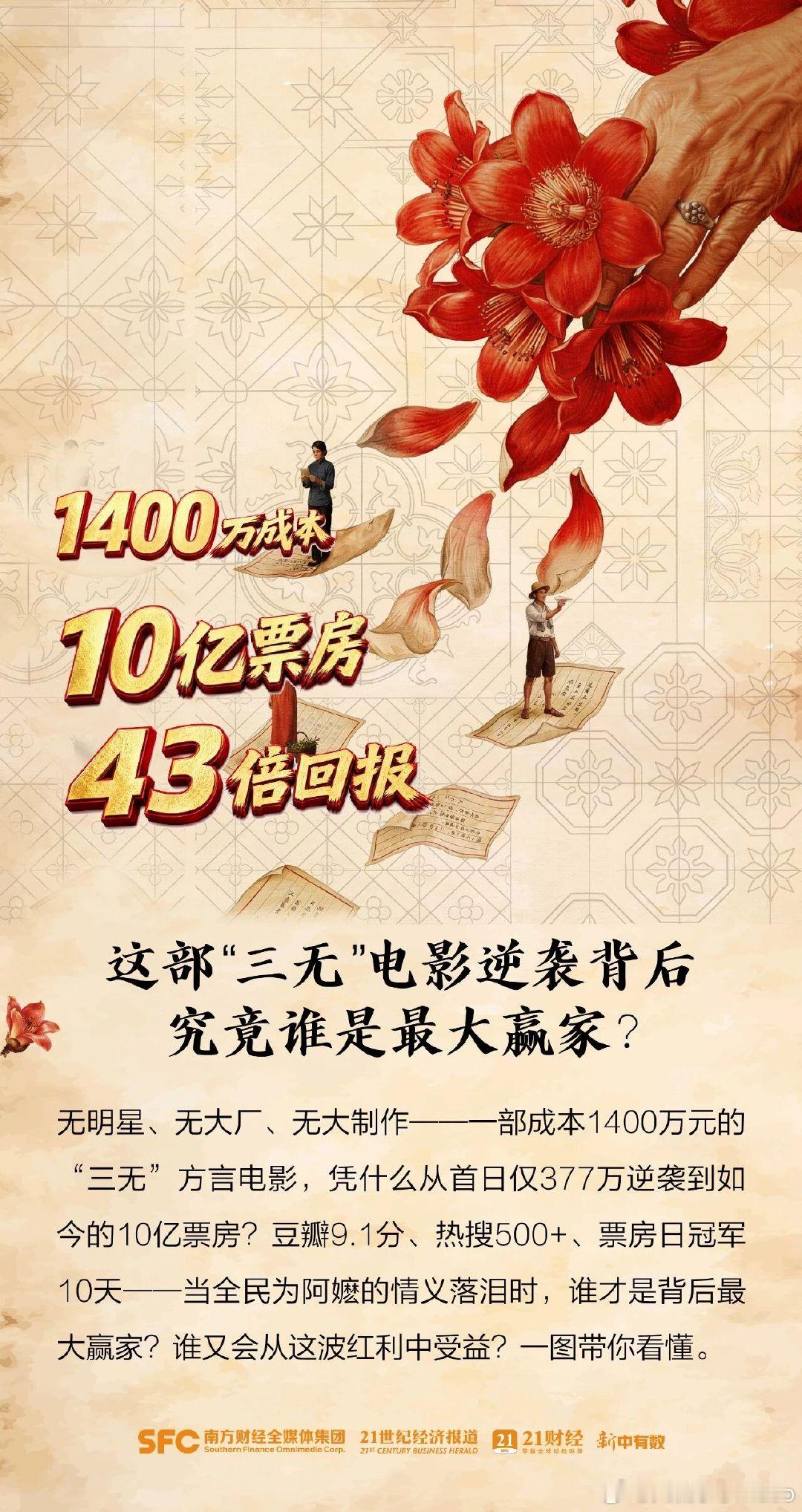 【给阿嬷的情书最大赢家曝光】给阿嬷的情书回报43倍 无明星、无大厂、无大制作——