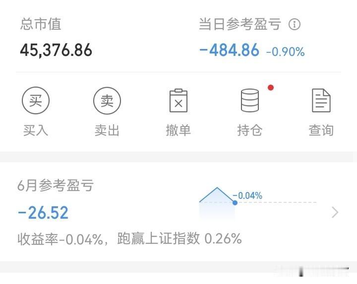 又来了！

类似五月份的行情又来了，要么回升后大跳水，要么跌跌不休！昨天才涨了一