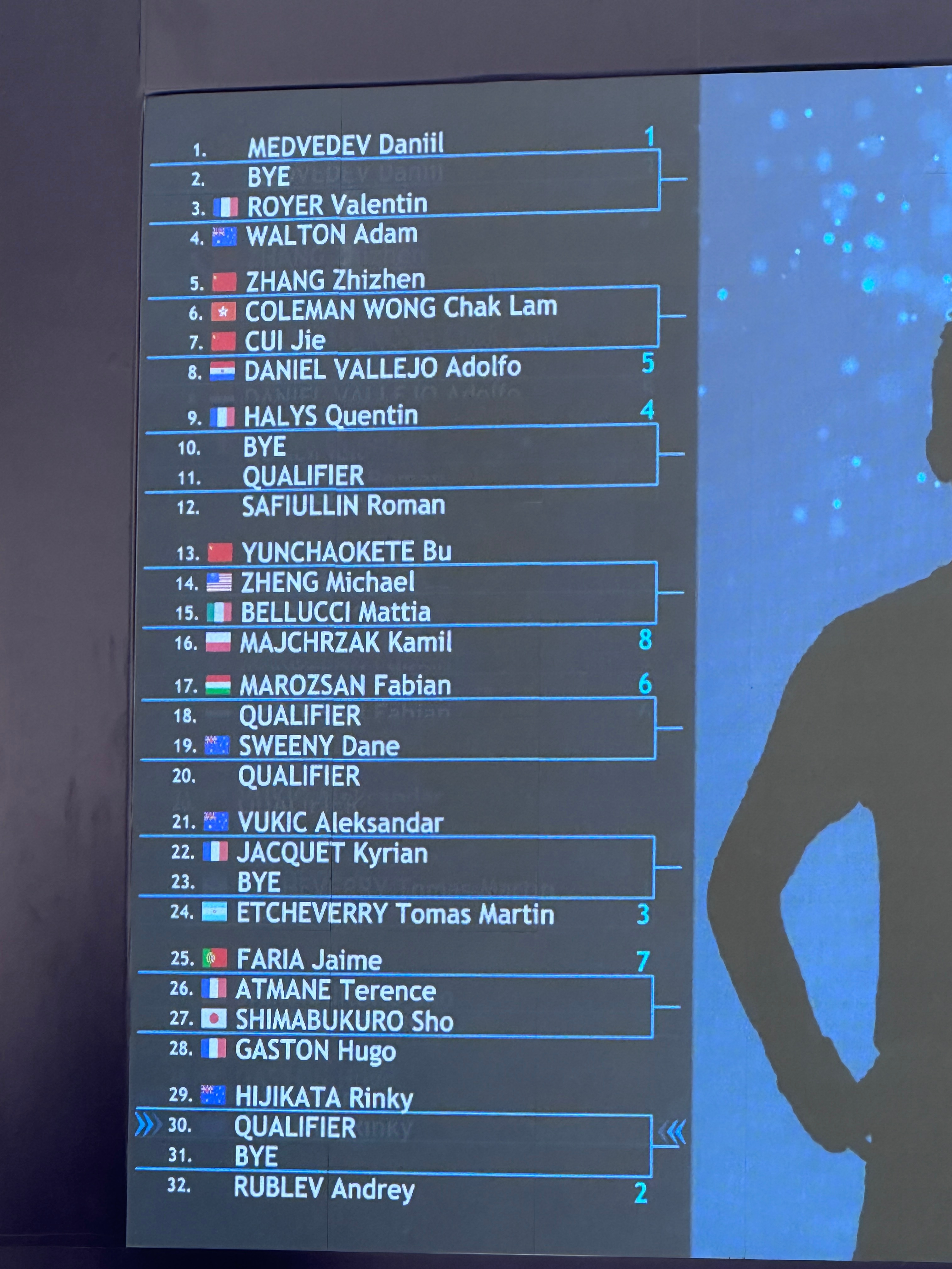 2026杭州网球公开赛 抽签仪式进行中 ATP[超话] 去年首轮和小布对决的张之
