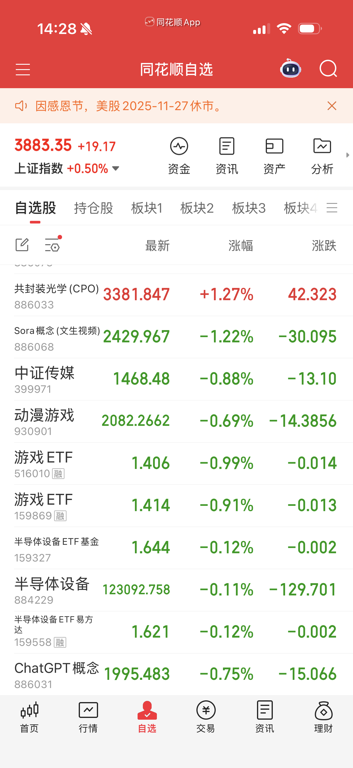 传媒游戏反弹结束了。 