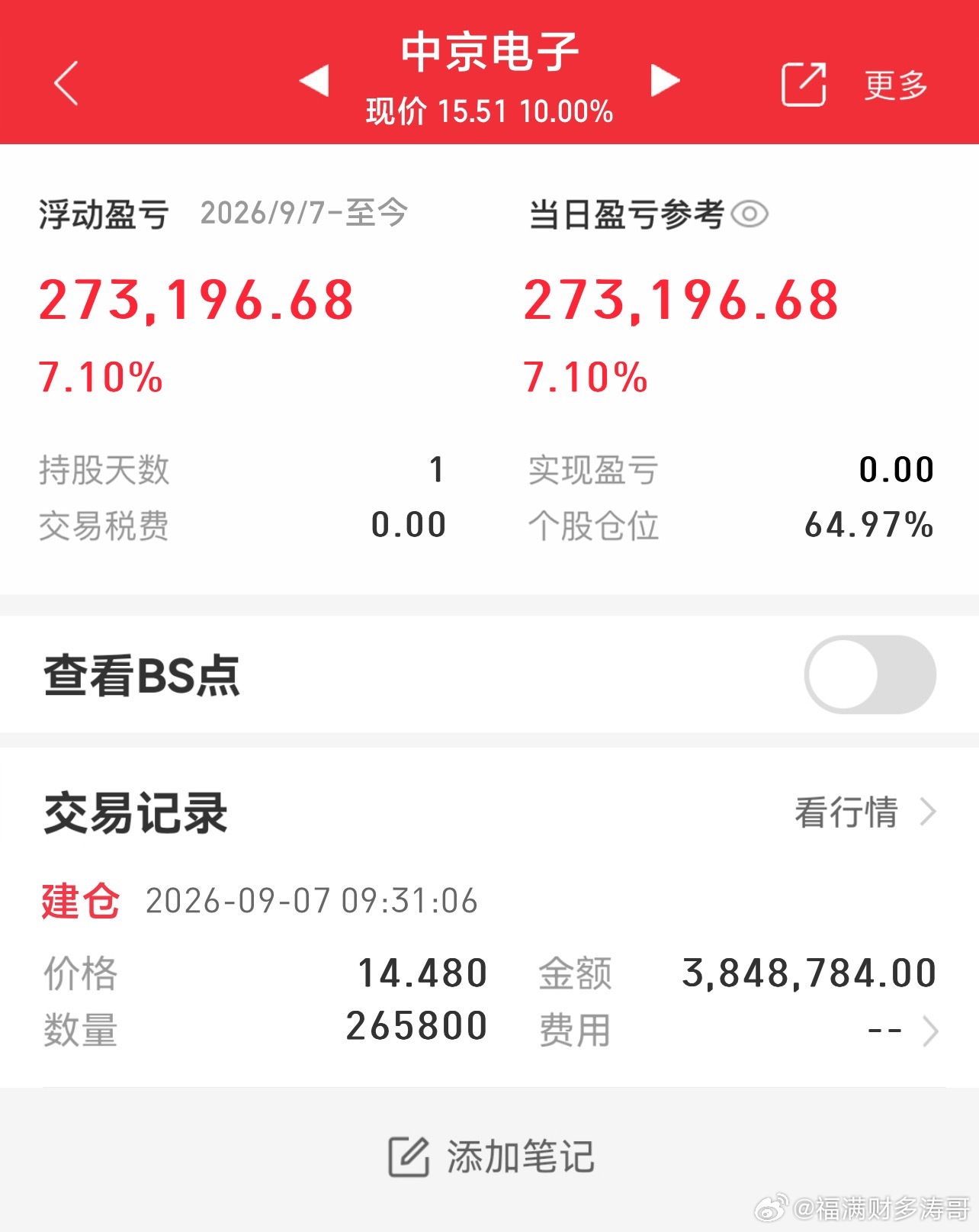 中京电子今天开盘上车了。 ​​​