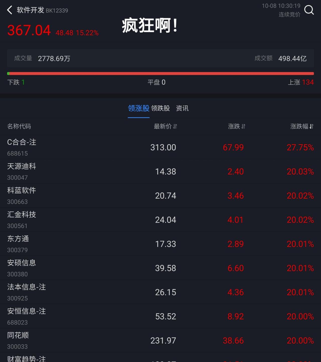 科技股啊！还能上车吗？