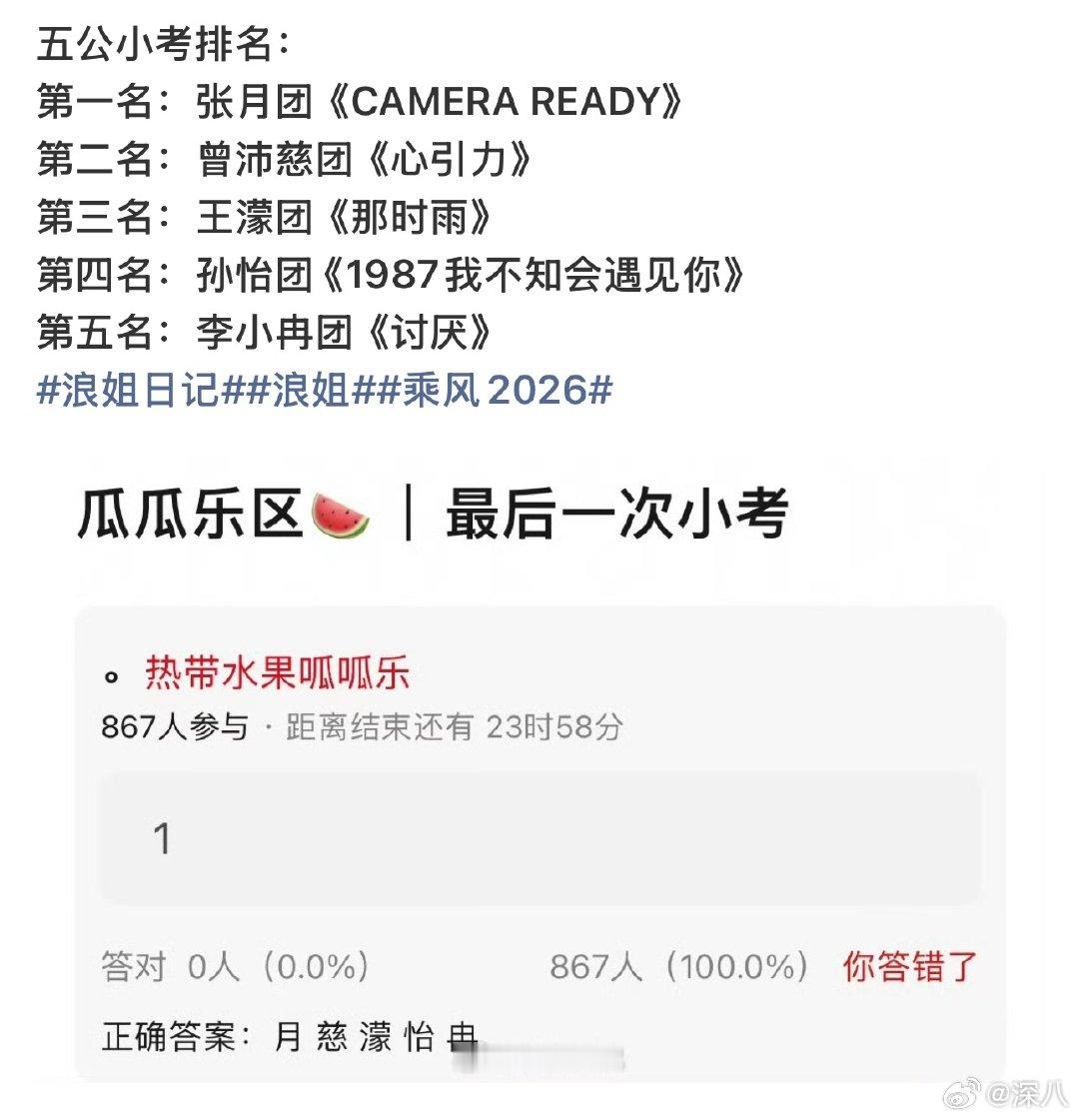 网传张月团浪姐五公小考第一曝张月团浪姐五公小考第一 网传张月团浪姐五公小考第一，