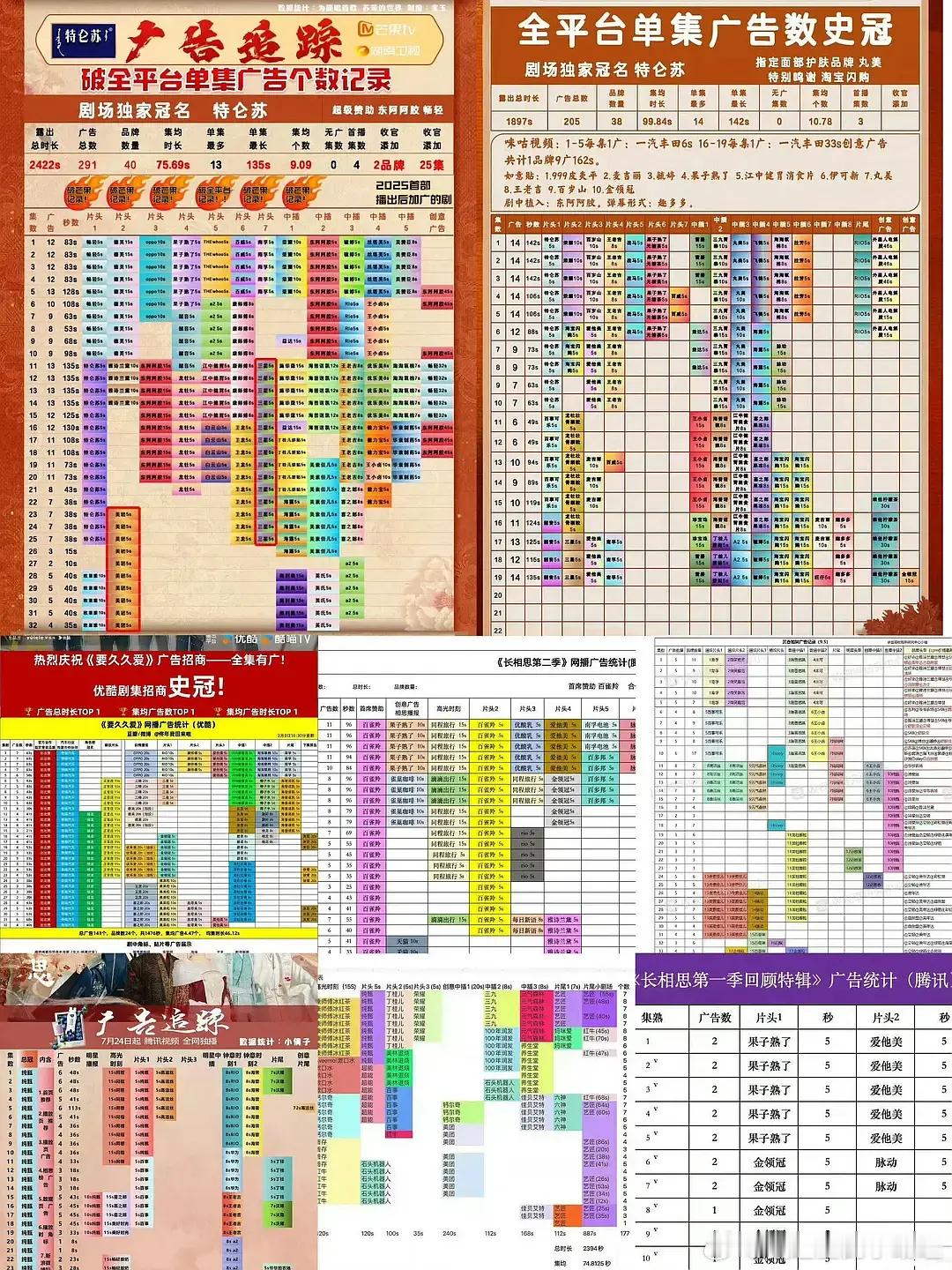 杨紫的招商能力什么水平？ 