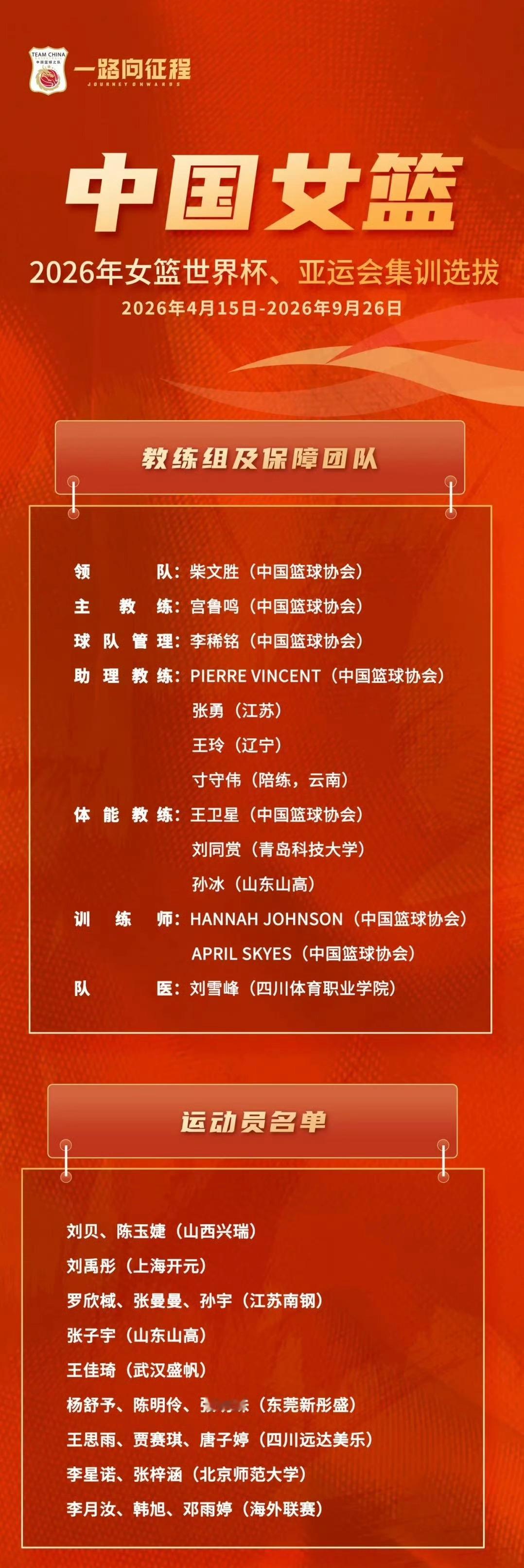 【中国篮协官宣新一轮中国🇨🇳女篮🏀集训名单】刘贝、陈玉婕（山西兴瑞）刘禹彤