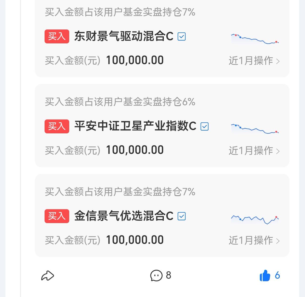 今日收盘了，昨天回调，我借机把手里所有子弹都打光了。重仓的商业航天今天表现一般，