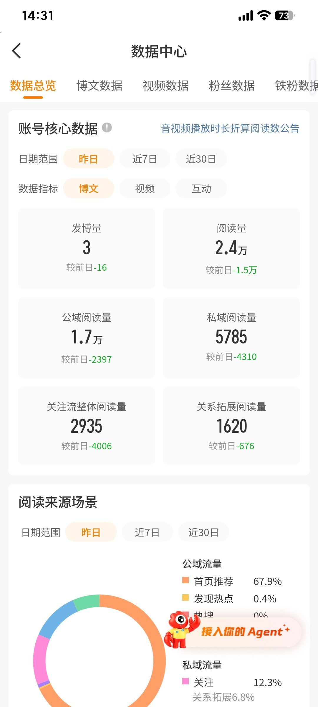 我特么呀。 