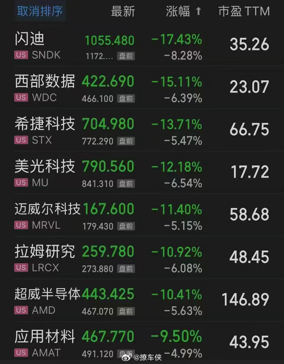 双十一都还没来，股票都已经打了对折了，炒股的老铁们你们还好吗？
