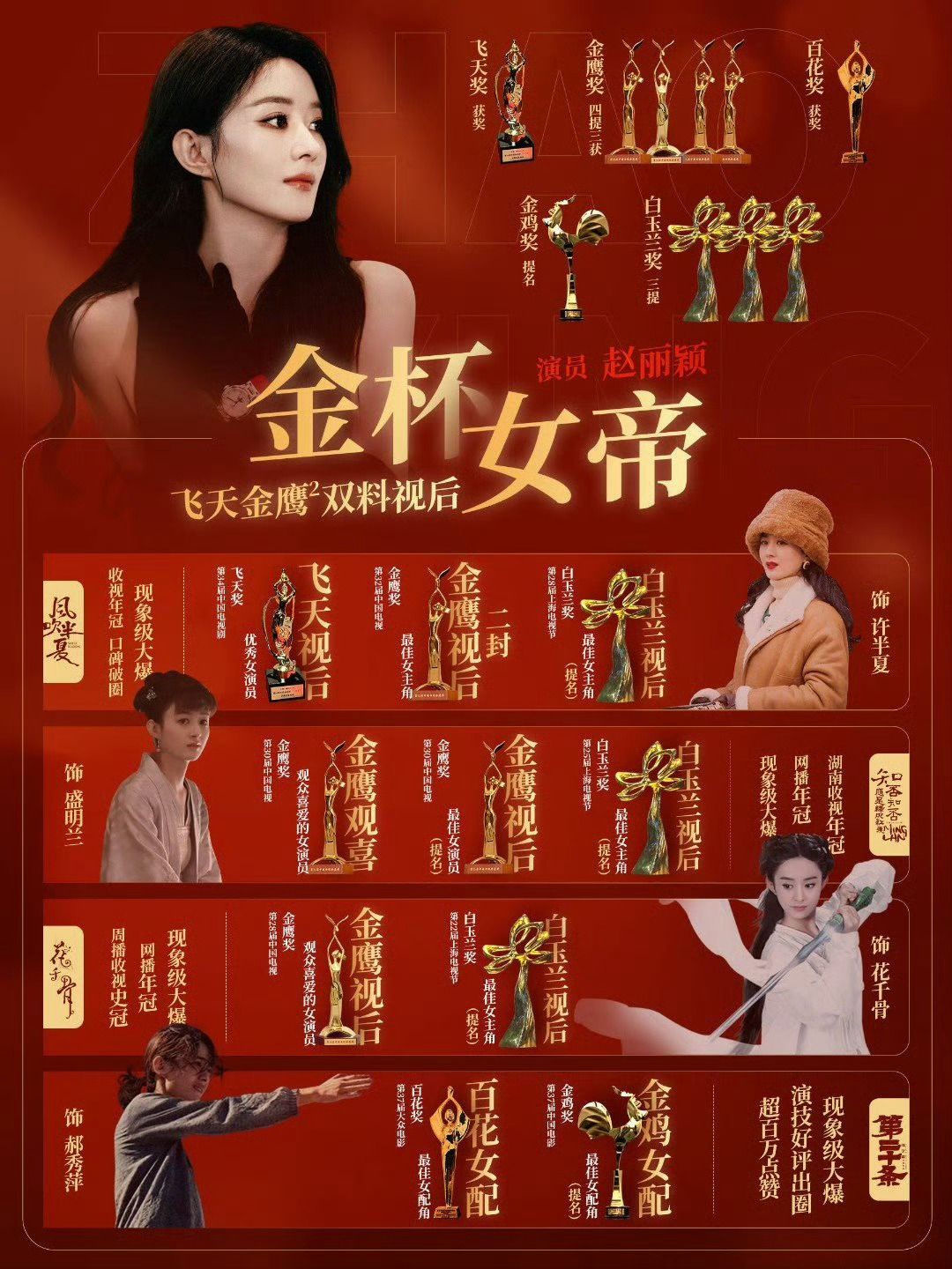 不好意思，一直以为只有这种才能称为实绩图 
