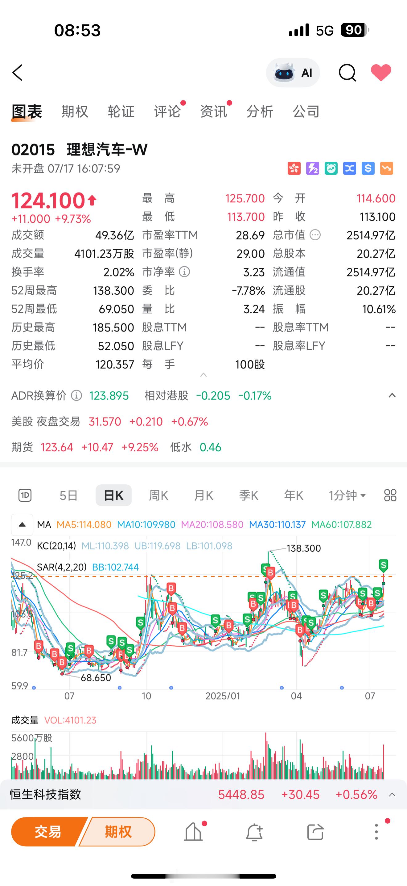 做汽车博主的好处：更早获得对车企的第一手调研感受找好有成长性的车企股票，然后严格