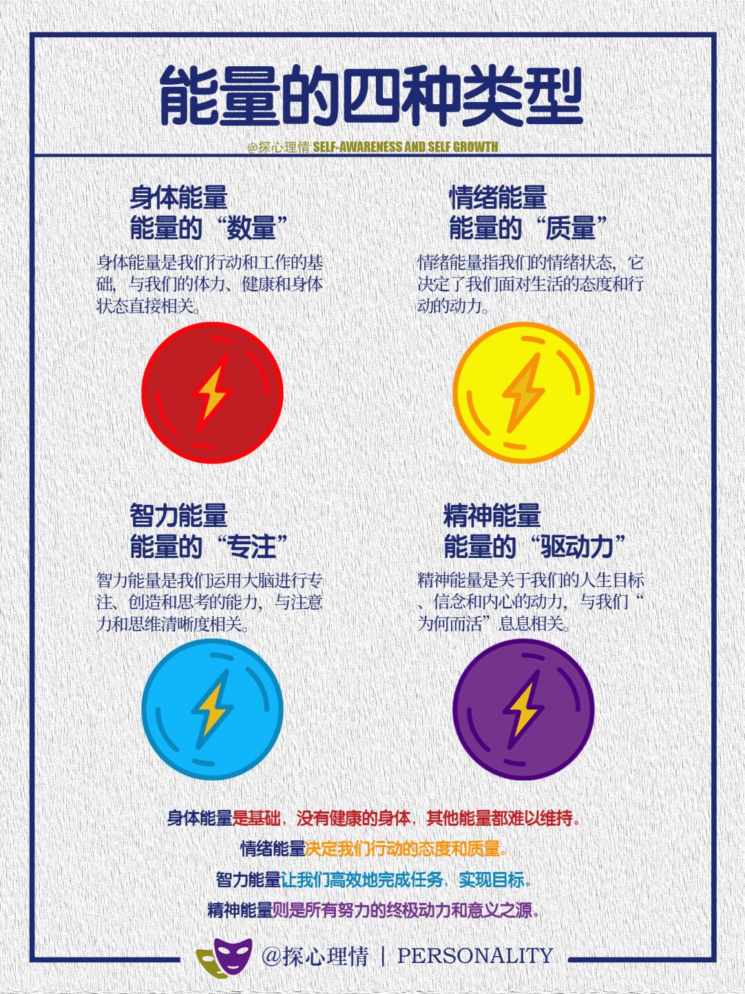 心理能量来源的4种类型
