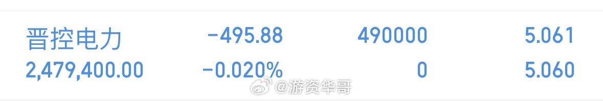 上车，晋控电力000767，走势很漂亮，稳抓稳打，晋控电力股价走势低于电力板块指