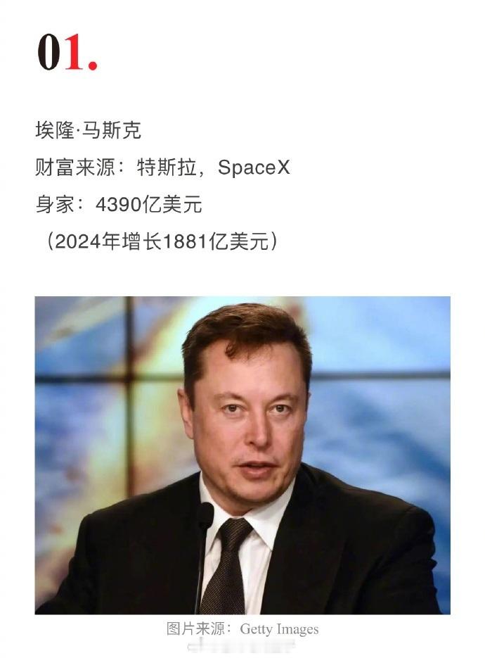 2024财富增长最快的十大亿万富豪... 